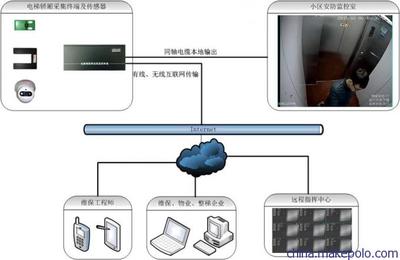電梯安全監控預警系統 智能科技守護垂直交通生命線
